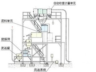 配料系统代理商--申克测控的配料系统怎么样-徐州市申克测控机电设备提供配料系统代理商--申克测控的配料系统怎么样的相关介绍、产品、服务、图片、价格RCD电磁除铁器、电子皮带秤、称重给料机、称重耐压全封闭给煤机、配料系统、工矿设备及配件、